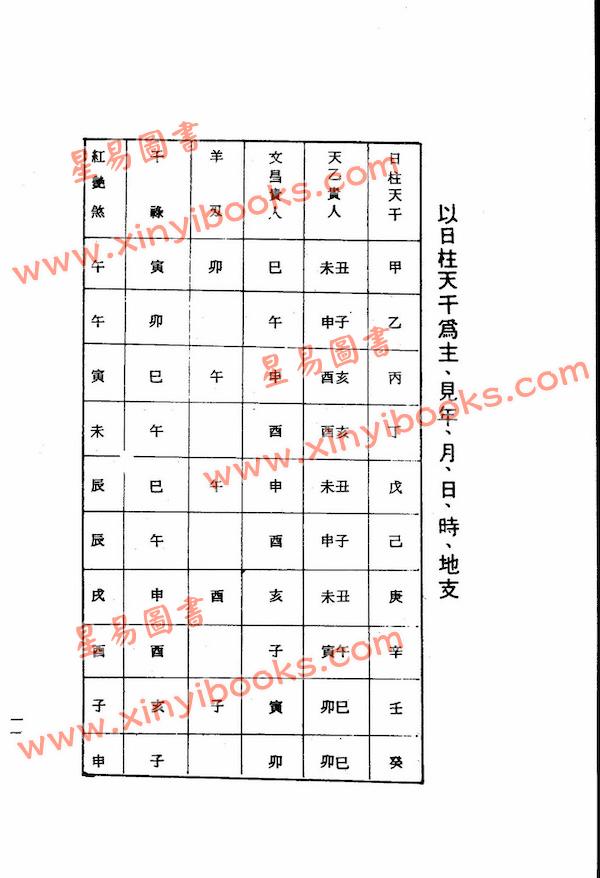 梁湘润：中西对照万年历（鼎文13）