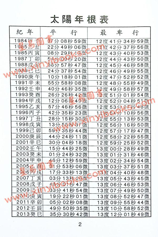 吴聪敏：七政四余黄道历算宝典（精装）