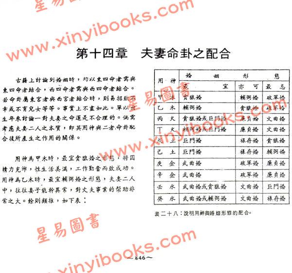 陈怡魁：阳宅学(上下二冊不分售)