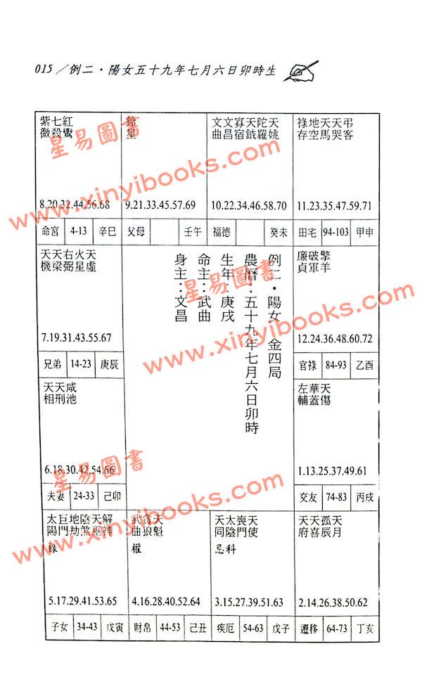 郭文嘉：紫微斗数四化实证