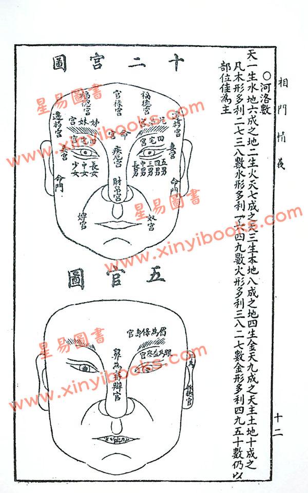 陵空居士：相门精义全编