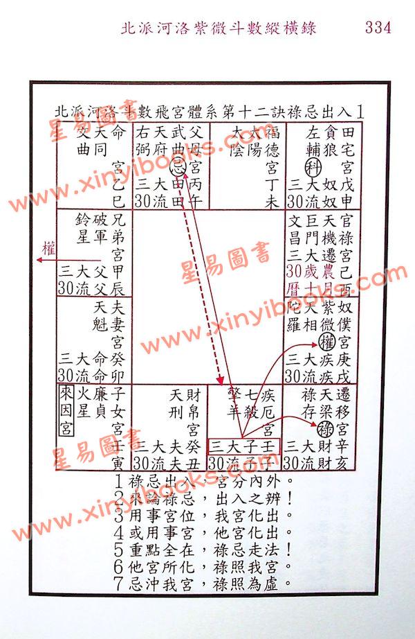 楚天云阔：北派河洛紫微斗数纵横录