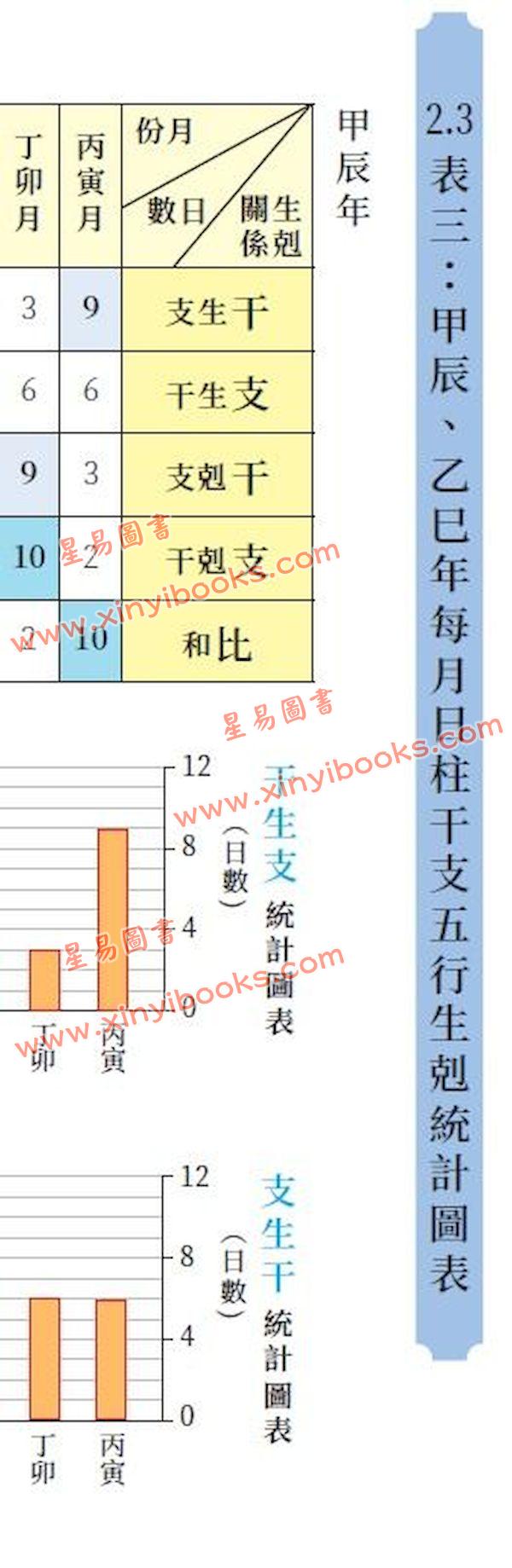 苏家兴：三元年鉴-甲辰、乙巳覆灯火【银元平装版】