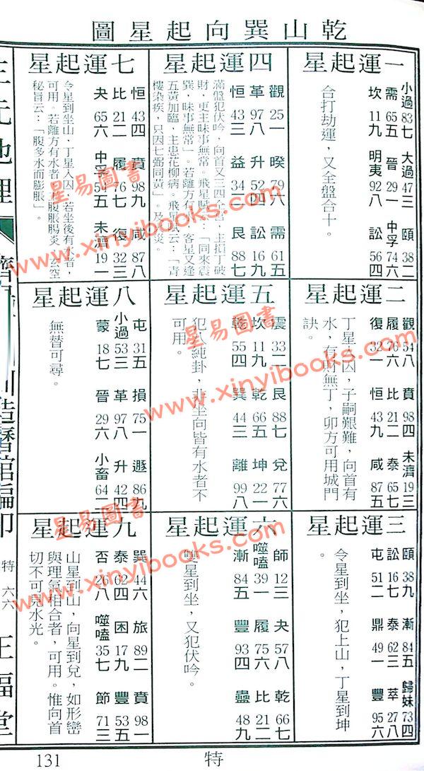 蔡典宏：正福堂蔡炳圳七政经纬通书2025乙巳年（特大本）