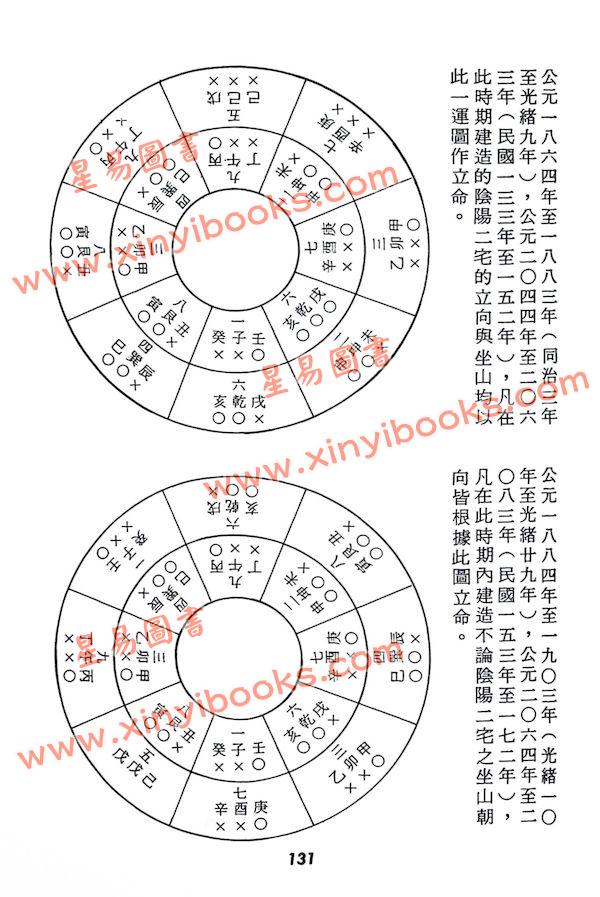 陈倍生：妙派阳宅风水秘诀（久鼎）