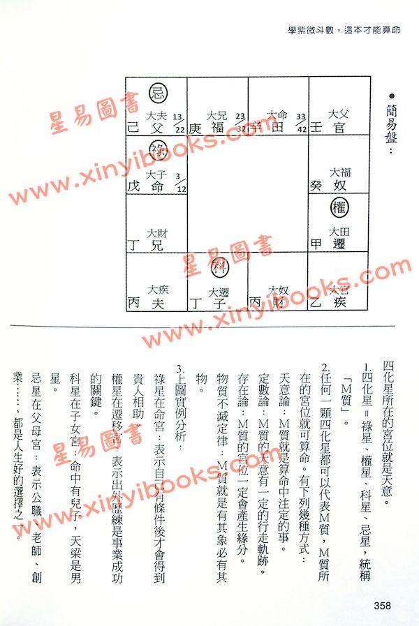 郑穆德：学紫微斗数这本才能算命