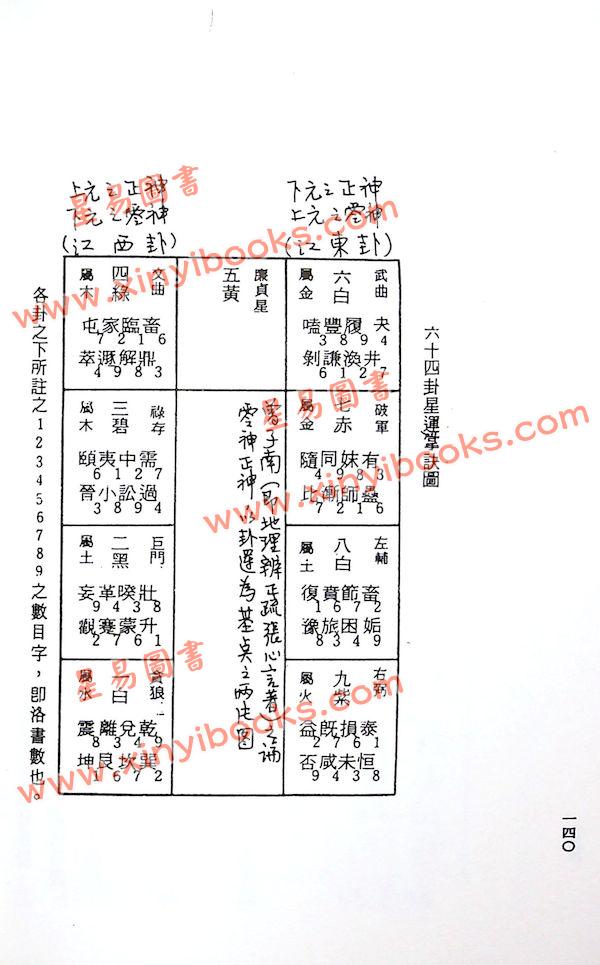 郭伯阳：各派阳宅揭密之五总论篇（久鼎）