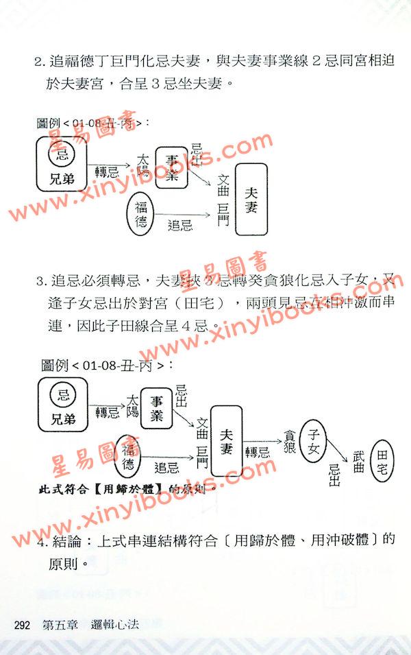 张世贤：飞星紫微斗数-独门心法