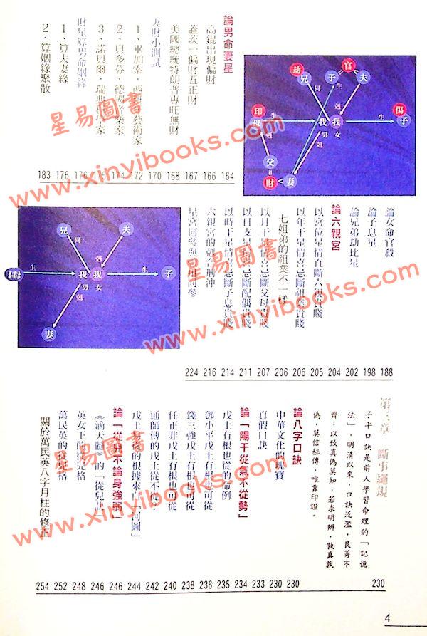 罗量：点算八字绳规（点算八字系列5）