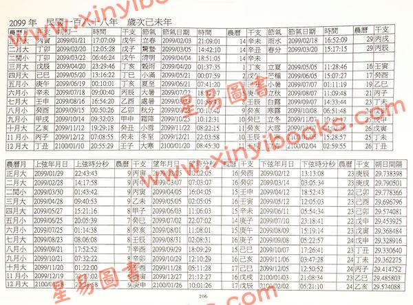 潘强华：节气朔望弦及日月食表