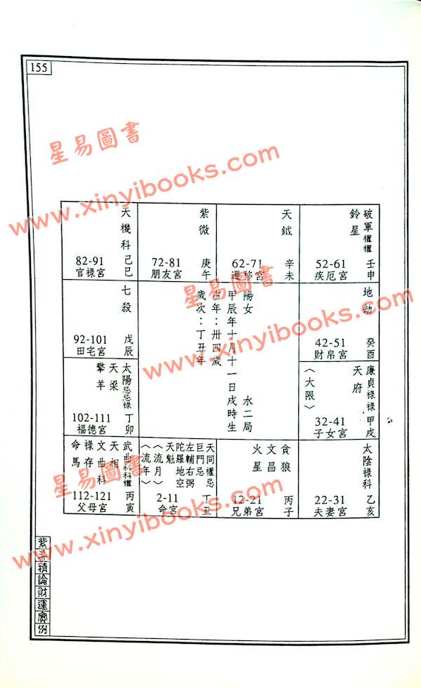 王士文：紫斗精论财运实例 書有黃斑