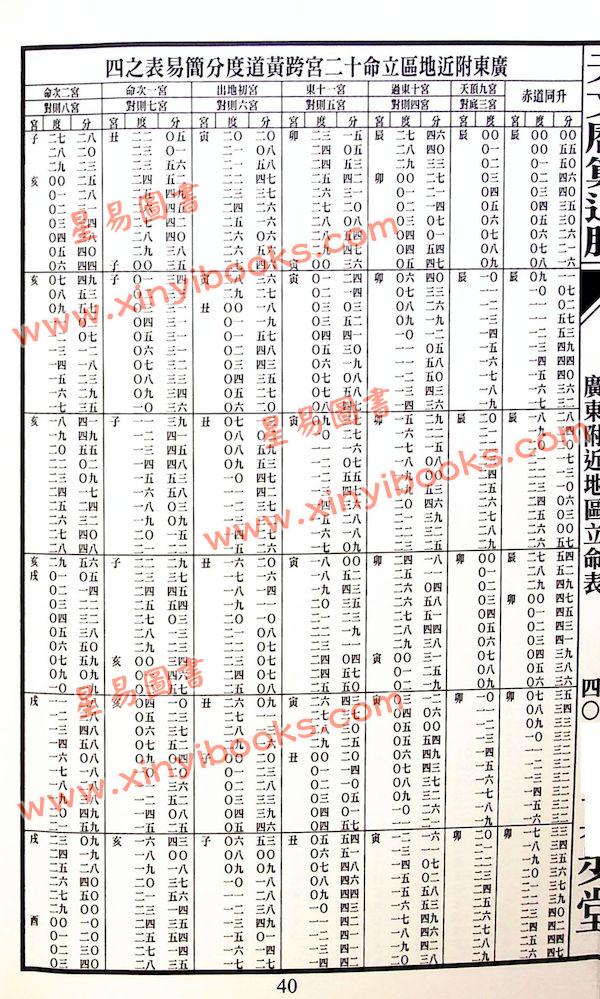 蔡伯励传人合编：真步堂天文历算通胜2025年岁次乙巳年