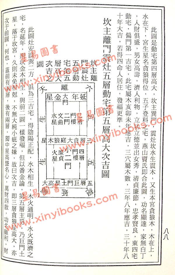 赵延栋：阳宅八卦图节要