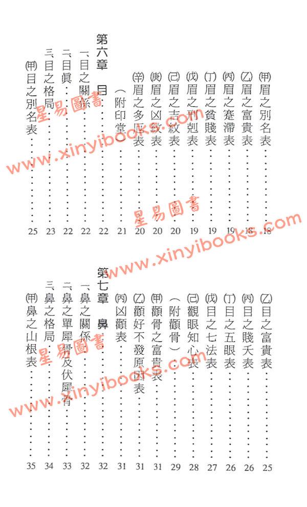 郑国金：诸葛亮管辂相术传真
