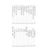 郑国金：诸葛亮管辂相术传真