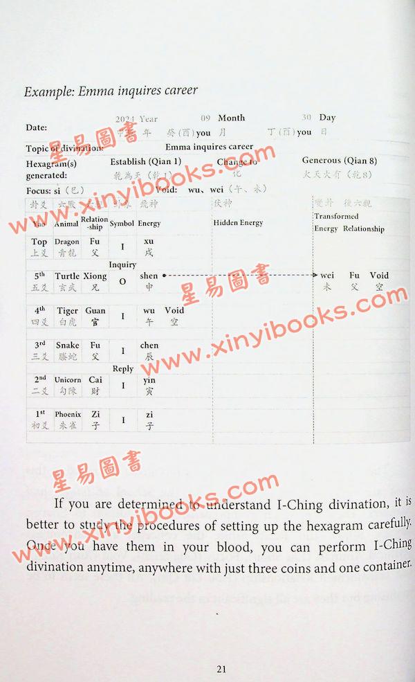 愚人YanYu：I-Ching Imagery Divination：Basics and Application（超媒體）